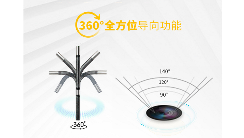 如何選擇合適的工業(yè)內窺鏡探頭?
